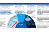 An online collaboration space for Covid-19 Data and Analytics Folk