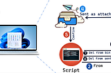 Proposed Methodology of Email Stealer