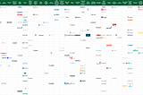 The Startup Idea Matrix — B2B Edition