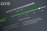 Production Status Dashboard Update 05/08/20