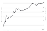 A Little Math and a Bitcoin Forecast