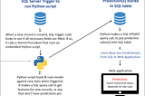 How to Deploy Your Machine Learning Project