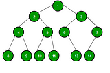 Binary Tree Level Order Traversal or Breadth First Traversal