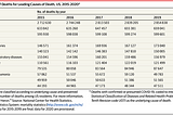 2020 US Mortality Results: How do they compare to prior years?