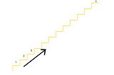 Climbing the Fibonacci Sequence