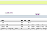 [How to] การทำ Tuning Performance SQL Queries (Basic)