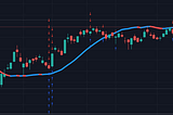 Swing trading our way to money in the markets