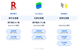 純網銀股東結構