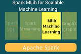 Spark for Machine Learning using Python and MLlib