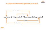 Ternary operator in Java