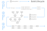 build.gradle ?