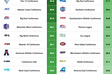 Analytically Determining the Best D1 College Basketball Conferences (Pre-Realignment)