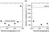 How Sputtering Could Drive the Adoption of High-Performance ScAlN-Based Transistors