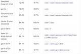 Comprehensive list of LLM benchmarks: Part 2 -Coding benchmarks