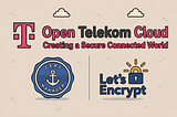 Zero-Touch SSL: Automating Let’s Encrypt on Open Telekom Cloud CCE