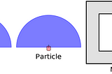Particle Filter Part 2 — Intuitive example and equations