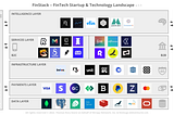 FinStack — FinTech Startup Landscape Q4 2022