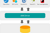 JDBC Nedir ?