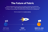 Migrate your Fabric apps to Firebase : A Quick Guide