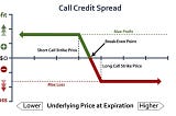 What Is a Credit Spread?