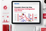 Canada’s Start-Up Visa (SUV) entrepreneur immigration rose by 17.4%