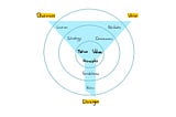 The golden filter of UX design