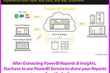 Let’s learn about How PowerBI works na khub ??
