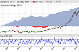 Strategy: Cointegrated Pairs Trading