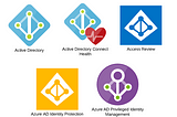 Azure Active Directory in 2 min