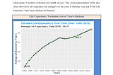 How Life Expectancy in Pakistan Has Changed Over Time- A Visual Presentation