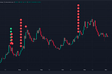 The Protail Thesis: Redefining User-Protocol Interaction for Sophiscated Traders