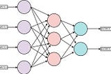 Feed-Forward Neural Networks