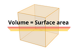 Can You Find a Cube With Equal Volume and Surface Area?