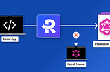 Load Production GraphQL APIs on Local or Staging Frontends using Replace Rule