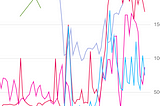 Troubleshooting cloud composer