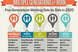 Communicating and Motivating Generations in the Workplace