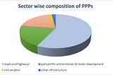 PPPs in India: Sector-specific challenges and the way forward