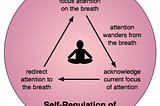The Underrated Virtue of ‘Self Regulation’