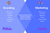 difference between branding and marketing rlabgroup.ca