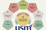 Best Android App Development Company in Asburn, USA : USM Business Systems