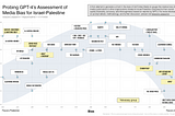 Probing AI’s Assessment of Media Bias for Israel-Palestine