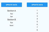 Using React Native’s ListView with Immutable Data