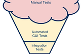 4 Major Reasons Why Your Automation Don’t Scale!