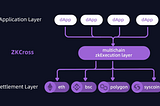 What is the Ethereum Virtual Machine (EVM)?