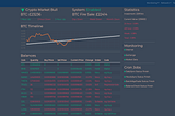 I built an automated Crypto trading platform, and lost money.