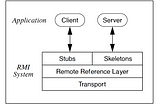 Java Distributed Object Model