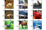 Transfer Learning: Training a Convolutional Neural Network to Classify the CIFAR 10 Dataset