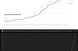 What has coronavirus taught us about the opioid epidemic?