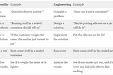 On Engineering Consensus