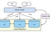 MySQL Innodb Cluster